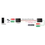 Aansluiten Fasttel 2-draads Ethernet PoE converter